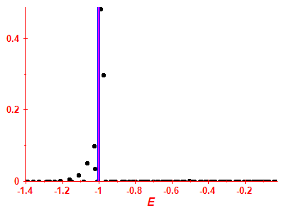 Strength function